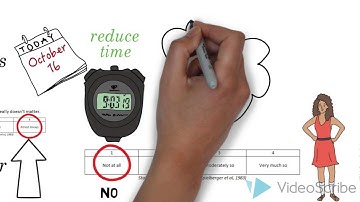 Reliability in Survey Design