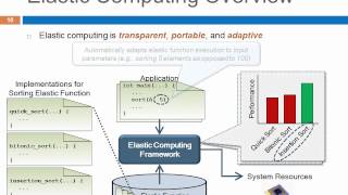 Elastic Computing Overview