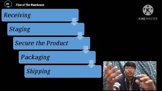 PRESENTATION ASSIGNMENT VIDEO 'MIKE INDUSTRIES. Ltd'  WAREHOUSE and HANDLING TECHNOLOGY (LOG 3533)