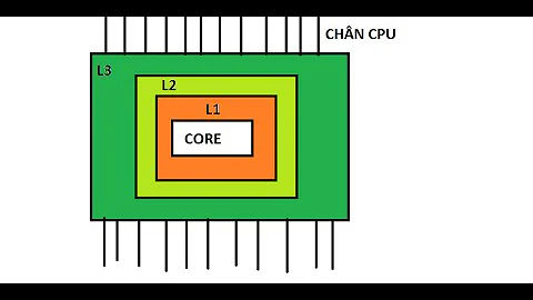 Tìm hiểu CPU Phần 2) Bộ nhớ đệm (cache)