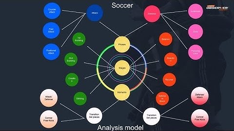 Learn about Soccer Video Analysis - Intro Lesson