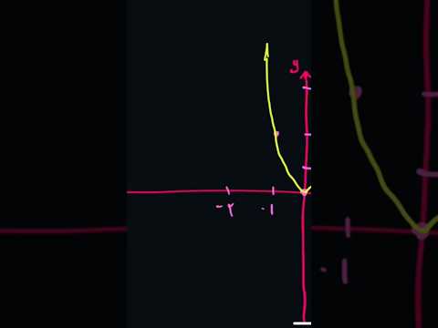 رسم توابع قدر مطلق دار