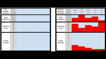 VIDEO GUIDE: Graphing Iterative Testing Data