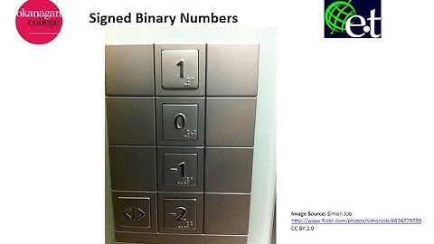 Representing Signed Binary Numbers with the Twos Complement System