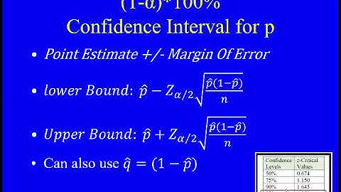 Constructing Confidence Intervals for a Population Proportion