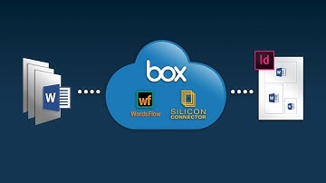How to link Word Files and Images from Box to InDesign