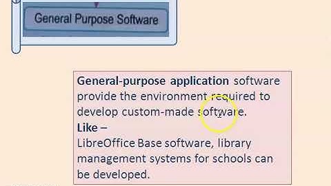 Class VI Computer Ch-2 Language & Software Story