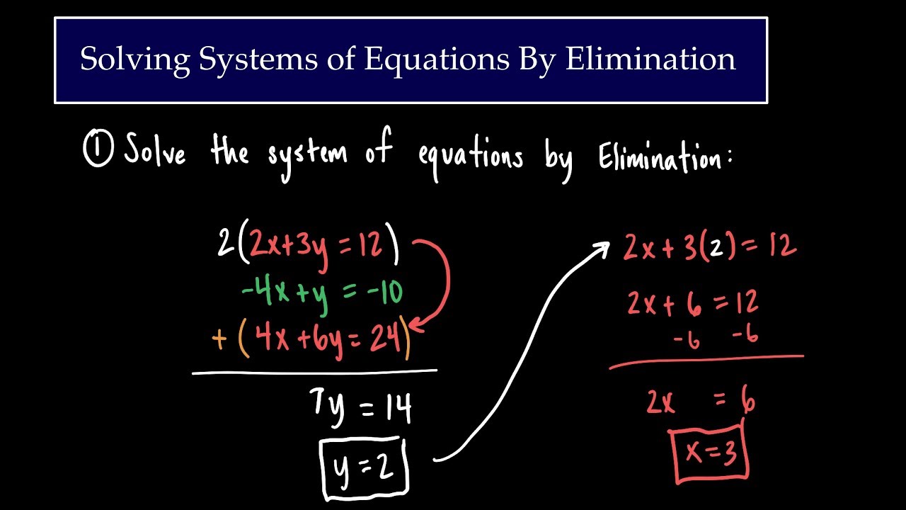 solving-systems-of-equations-by-elimination-youtube