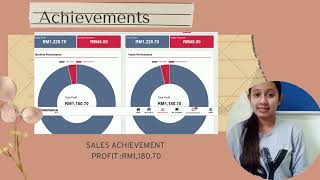 INDIVIDUAL ASSIGNMENT : VIDEO CREATION UW00302 APK (SECTION 101)