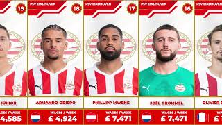 PSV EINDHOVEN PLAYER SALARY SEASON 2022/2023