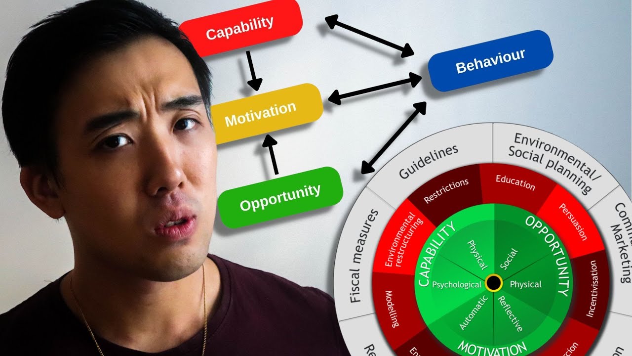 How to get ANYONE to do ANYTHING! (COM-B explained) - YouTube