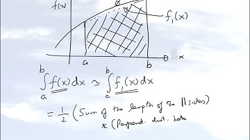 Chapter 07.02: Lesson: Single Application Trapezoidal Rule: Derivation