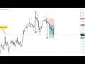 EURUSD Trading Strategy That Minimizes Losses – Step by Step