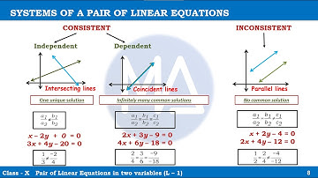 Finding the value of unknown constants, Infinite Number of solutions, Linear equations in 2 variable