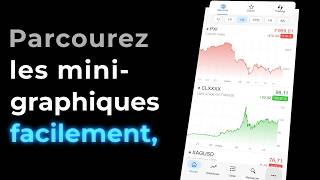 Suivez les marchés financiers où que vous soyez – ProRealTime Mobile