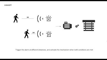 arduino IAAC ChangkaiQi