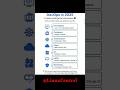 DevOps Roadmap 2025–2026 | Skills, Tools & Career Guide for Beginners to Advanced