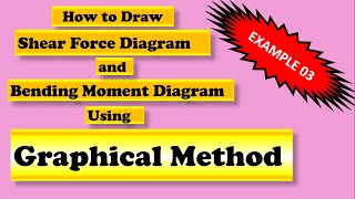 Graphical Method for Shear force & Bending moment diagrams | EX 3 | for beginners | Easy way | 2022