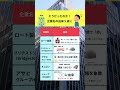 そうだったのか！企業名の由来5選② #お金の勉強　#企業