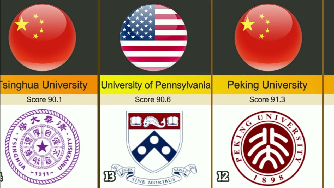 Ranking of the best universities in the world for 2023 Comparison