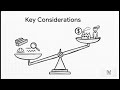 AWS CWI Chapter 3 Part 1 Introduction to Welding Fundamentals Metal Joining and Cutting Proc