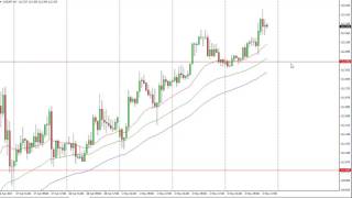 USD/JPY Technical Analysis for May 04 2017 by FXEmpire.com