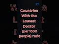Top 10 Countries with Lowest Doctor Ratios 2025! 🌍🏥