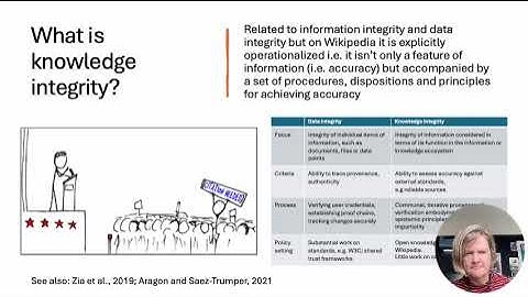 Implications of generative AI for knowledge integrity on Wikipedia