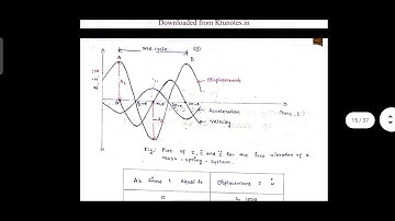 GE-2 Module 6 (Part 3 ) (2015 scheme)