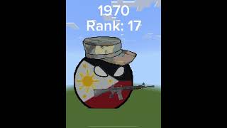 Philippine military rank evolution #minecraft #minecraftmeme #countryballs #recommended #shorts screenshot 4