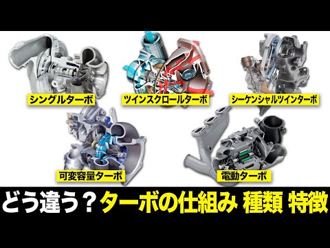 【クルマの技術】ターボチャージャーの種類・仕組み・特徴を徹底解説【ゆっくり解説】