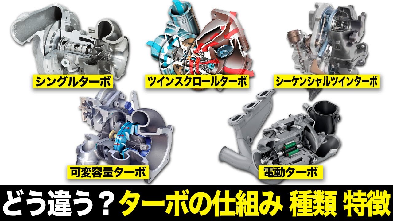 クルマの技術】ターボチャージャーの種類・仕組み・特徴を徹底解説