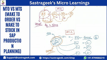 MTO vs MTS Make to  Order vs Make to Stock in SAP Production Planning