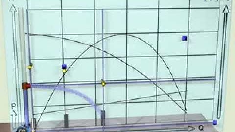 Metso Animation 13: Pump Impeller Speed