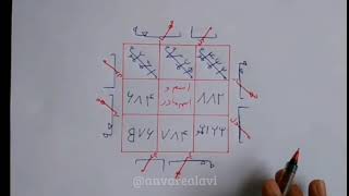 مثلث تغلیب بر تابعه بسیار قدرتمند