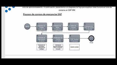 SAP MM MÓDULO DE COMPRAS