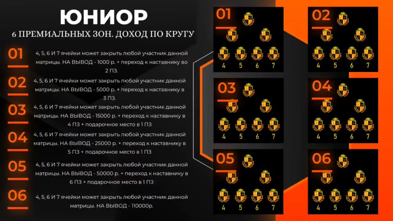 Презентация НАШЕГО КЛУБА ПРАКТИЧЕСКОГО НАСТАВНИЧЕСТВА OUR CLUB