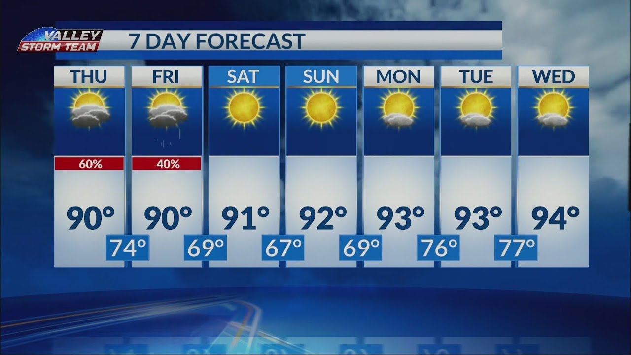 Thursday and Friday rain chances - YouTube