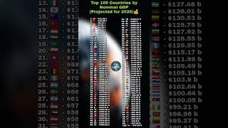 top 100 countries by nominal GDP project in 2026 #countries #ranking #gdp #worldranking