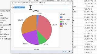 STAT 201 - Visualization Bar Charts, Pie Charts and Histograms