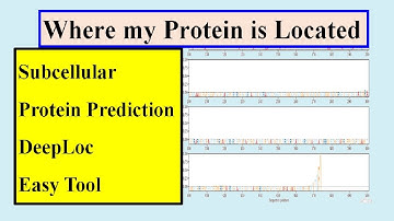 Subcellular localization #Genomewidestudy #DeepLOC
