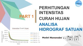 Excel Rainfall Intensity Calculation [ Unit Hydrograph Calculation Part 1 ]