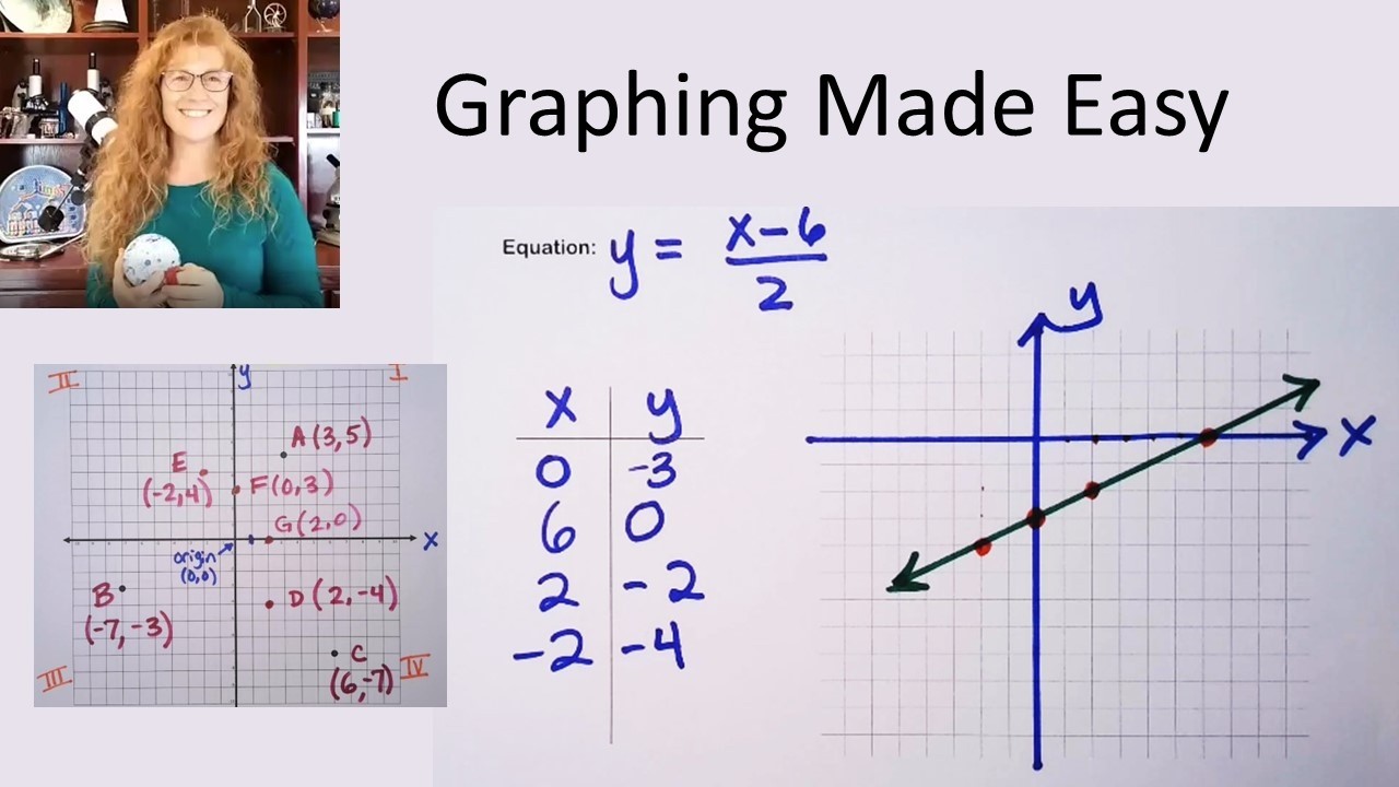 Graphing Linear Equations the Easy Way (Algebra 1) - YouTube
