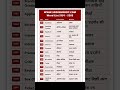 Day 346 | Learn English Through Hindi | 15 Useful Vocabulary Words | Day 346 | SpokenRoot