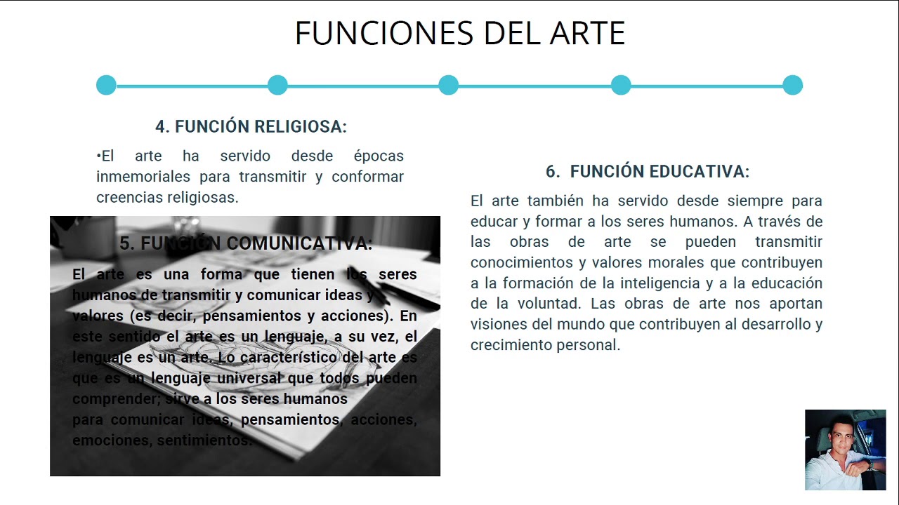 CLASE 2 FORMA Y FUNCIÓN DEL ARTE - YouTube