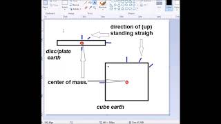 gravity direction on objects