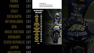 Prime Valentino Rossi☠️ #valentinorossi #motogp #yamaha #missme #song #music #motorsport #racing