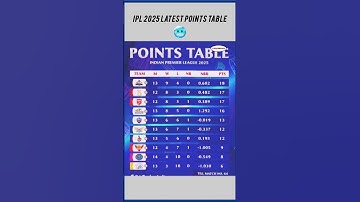 IPL Points Table 2025 Today | After GT vs LSG Match 65 | #ipl2025 #pointstable #gt  #lsg #gtvslsg