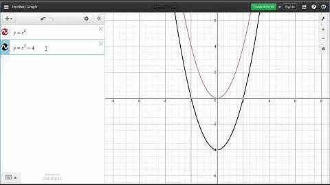 Horizontal and Vertical Shifting 13 2 5