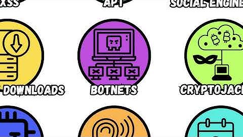 Every Cyber Attack Type Explained in 5 minutes